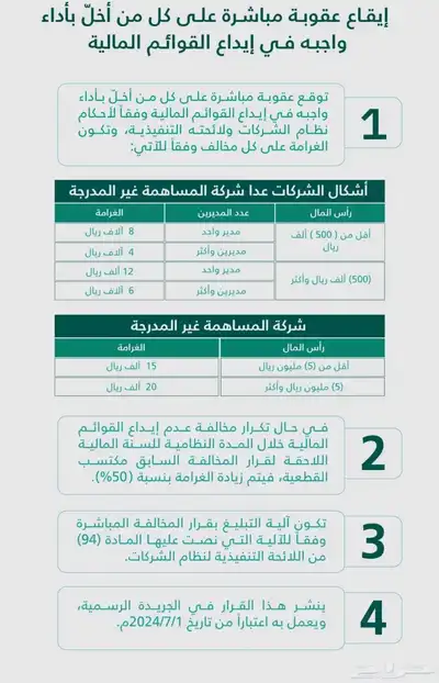 نقدم خدمات محاسبية وضريبية وزكوية -تاسيس شركات الاستثمار 0