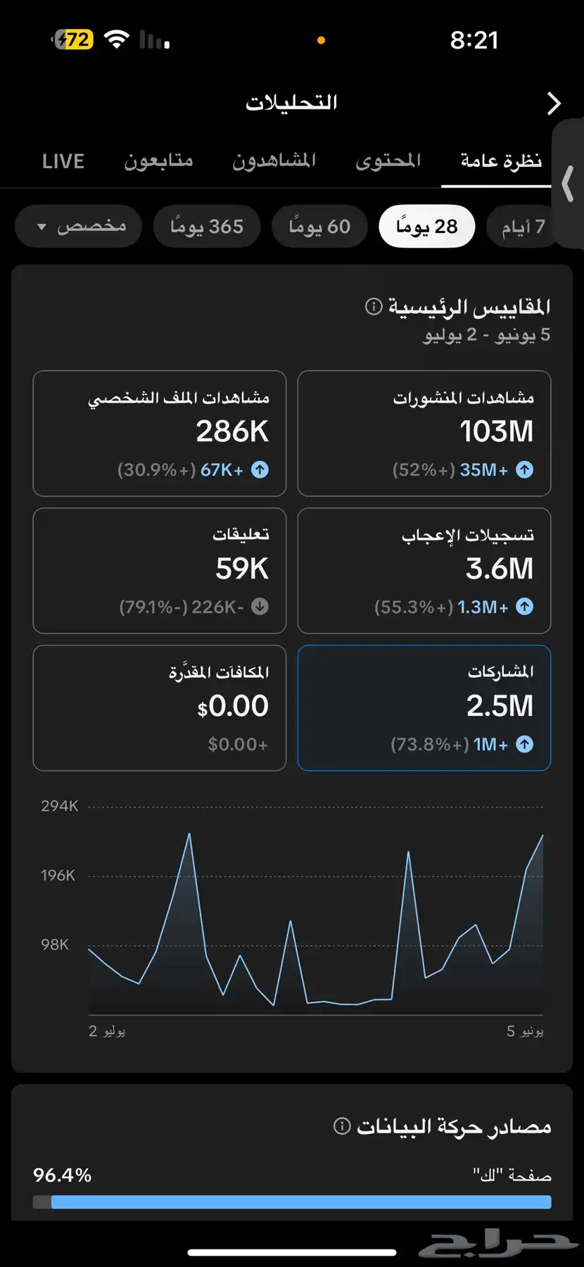 حساب تيك توك 644k 1