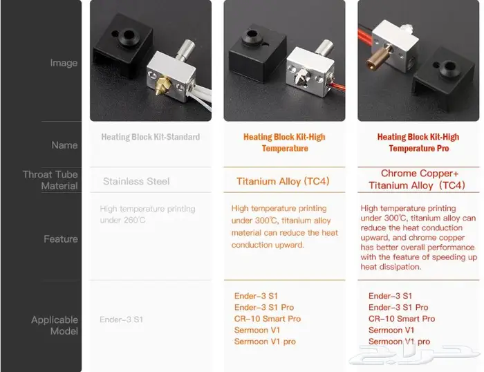 طابعة 3D من كرياليتي cr-10 smart pro 7
