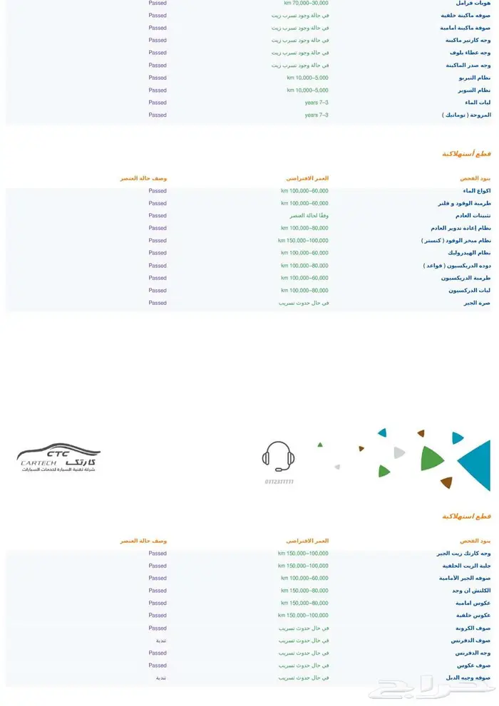 تحديث الاعلان السابق فورد إكسبيديشن XLT 2022 دفع رباعي 5
