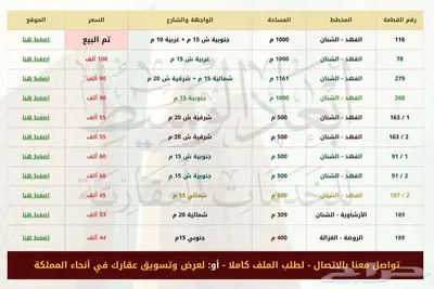 ارض سكنية 163   2 للبيع في مخطط الفهد في الشنان في حائل 1