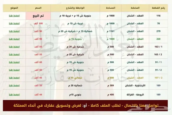 ارض سكنية 163   2 للبيع في مخطط الفهد في الشنان في حائل 1