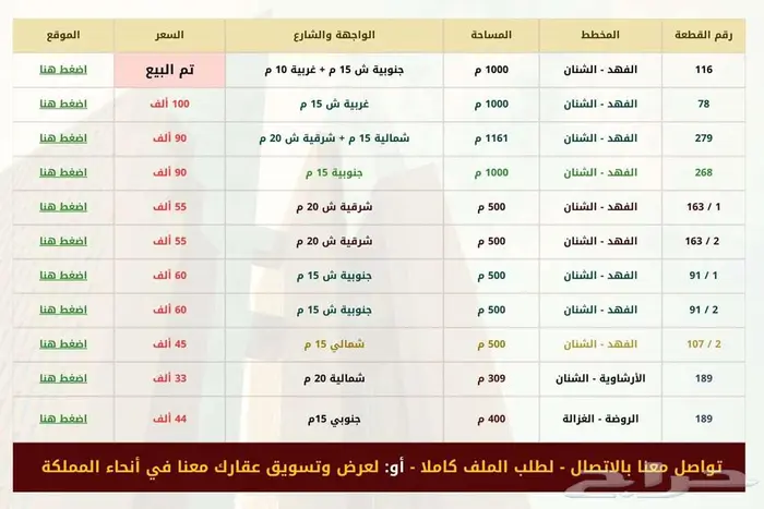 ارض سكنية للبيع في مخطط الفهد في حي السلام في الشنان في حائل 2