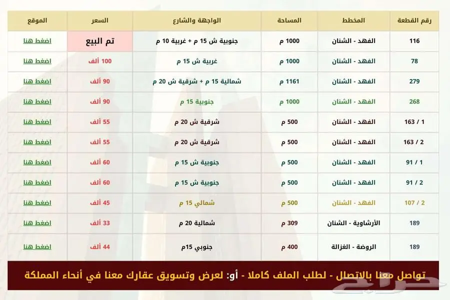 ارض سكنية للبيع في مخطط الفهد في حي السلام في الشنان في حائل 2