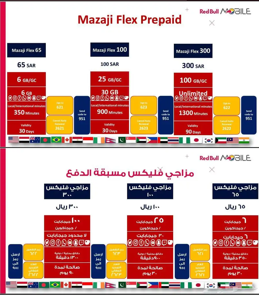 ارقام 0