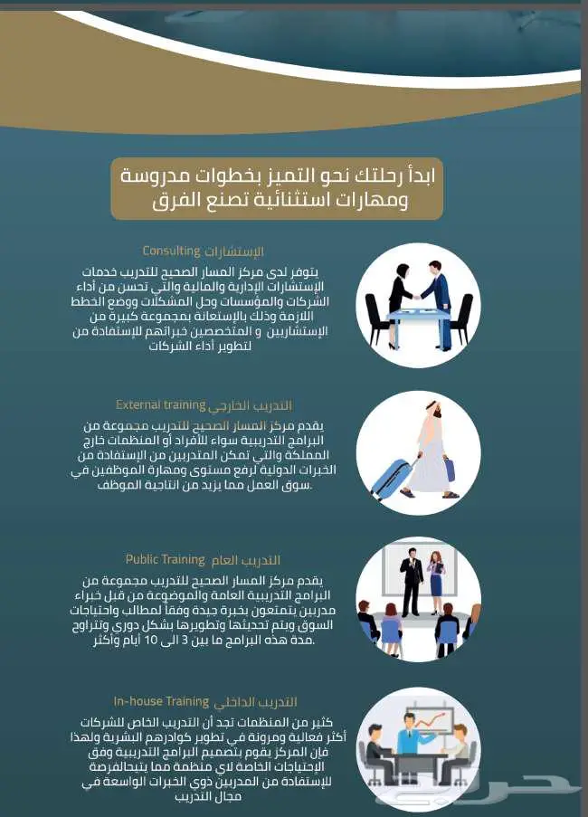 المسار الصحيح للتدريب 7