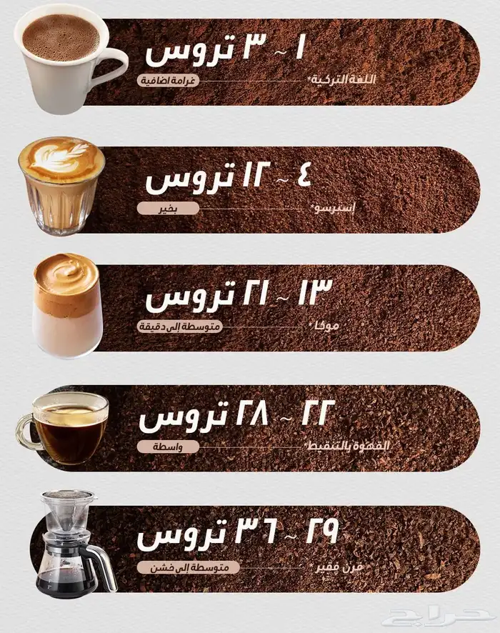 مطحنة هيبرو الاحترافية G5 7