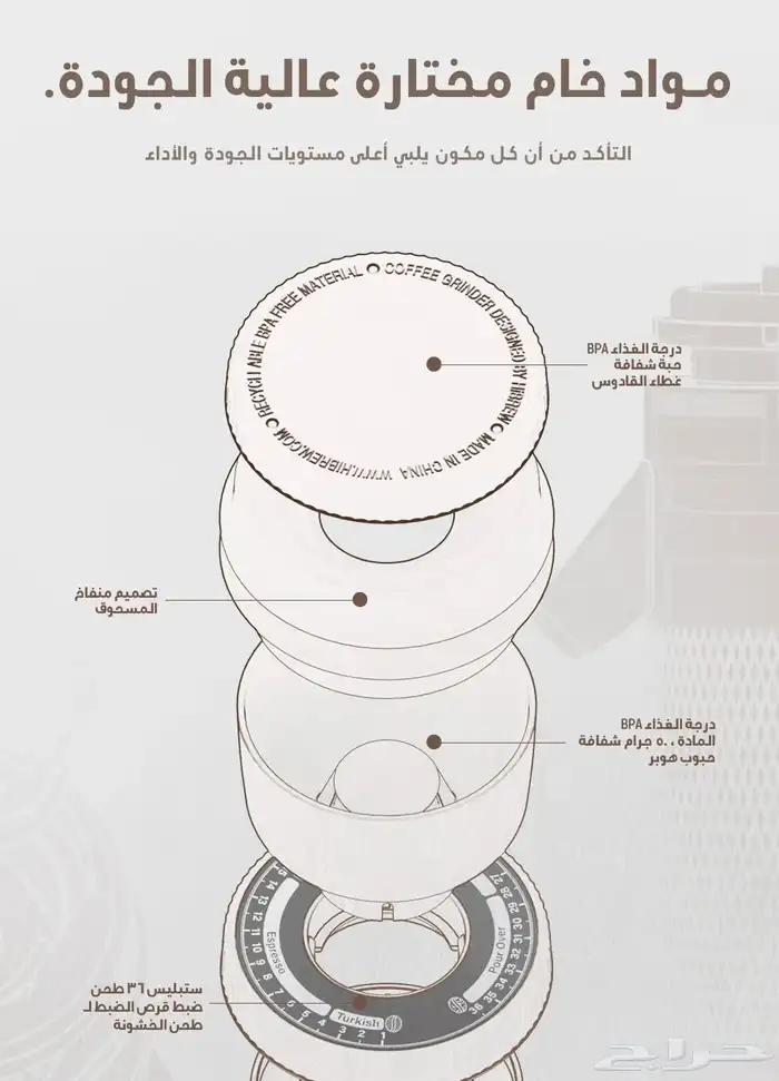 مطحنة هيبرو الاحترافية G5 2