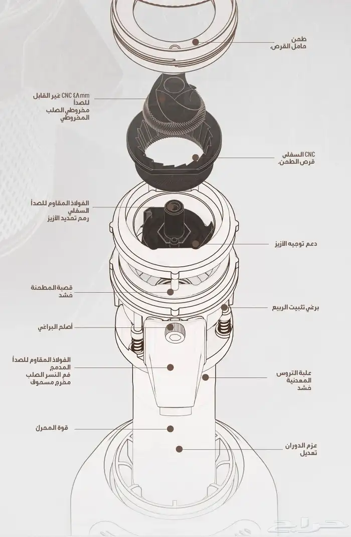 مطحنة هيبرو الاحترافية G5 3