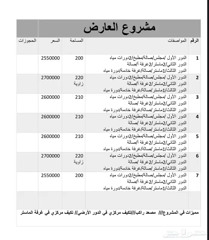 فلل للبيع زاوية والي جنب الزاوية متاحة 1