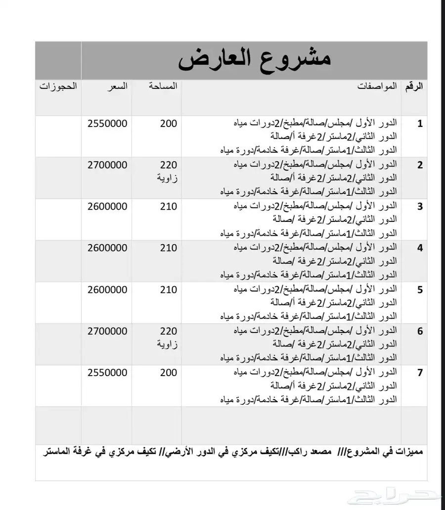 فلل للبيع زاوية والي جنب الزاوية متاحة 1