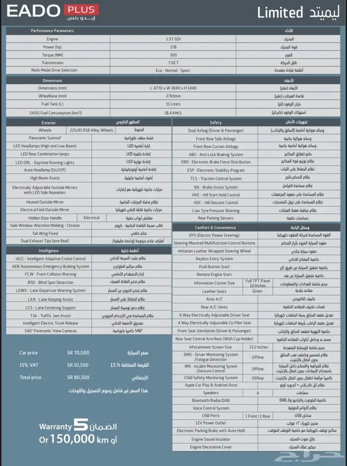 شانجان ايدو بلس بسعر مميز وهوامش ربح منخفضه 21