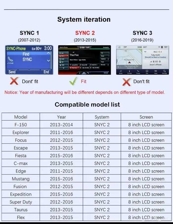جهاز تحويل الشاشة إلى اندرويد وكار بلاي لسيارات فود 2