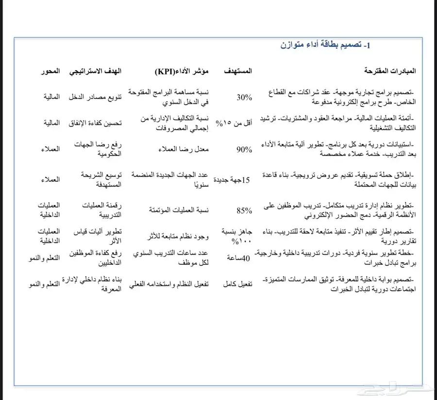 حل واجبات وملفات (اكسل -وورد) وملف أعمال وتصميم 42