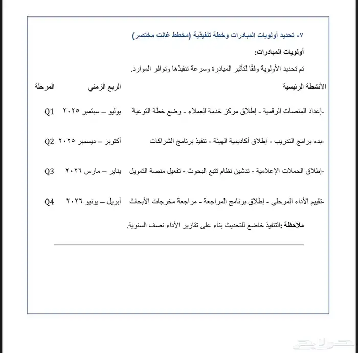 حل واجبات وملفات (اكسل -وورد) وملف أعمال وتصميم 43
