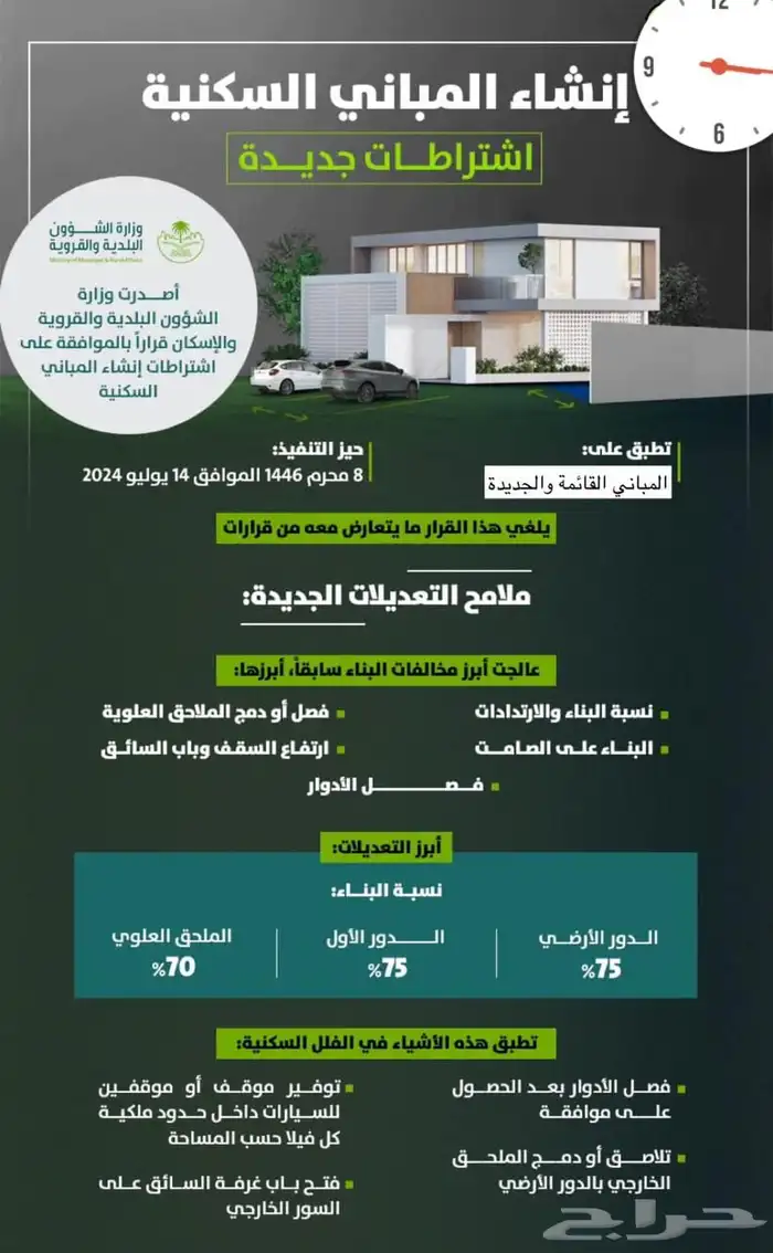 رخصة بناء - رخص هدم - تصحيح وضع وفرز وحدات 5