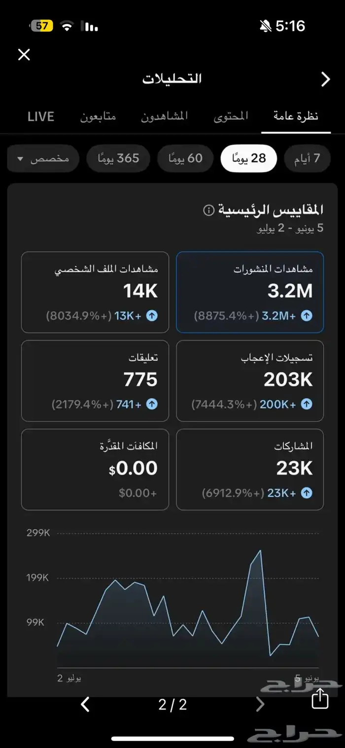 حساب متفاعل جدا 0