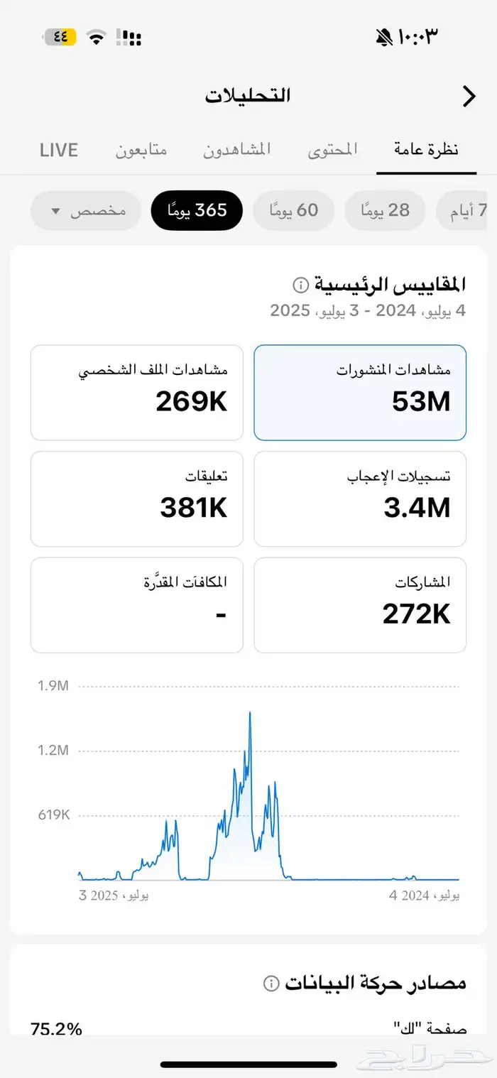 حساب تيك فيه 32 الف متابع و 3.4 مليون لايك 0