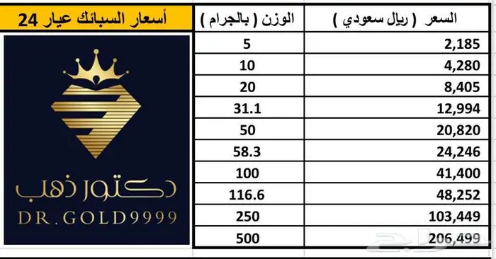 دكتور ذهب وسبائك 17