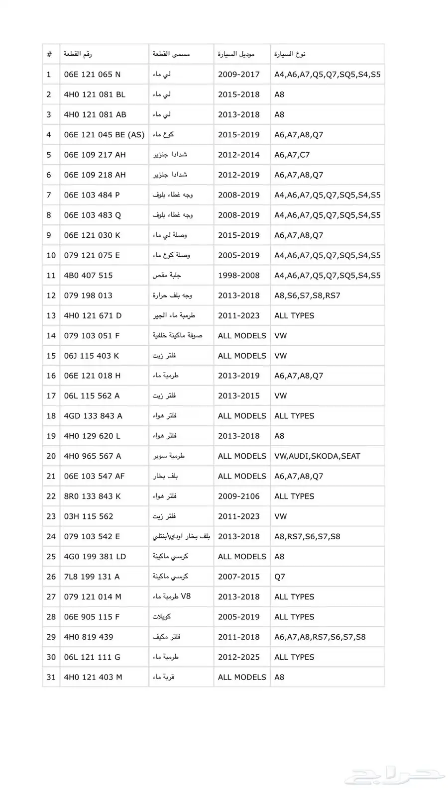 قطع غيار اودي 1