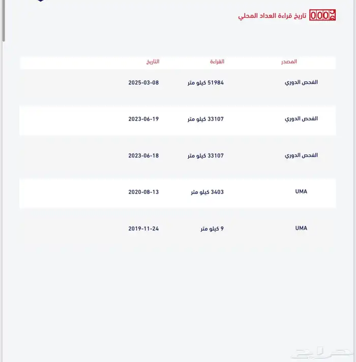 (تم البيع)تاهو 2020 (مخزن) عداد 57 الف دبل 52