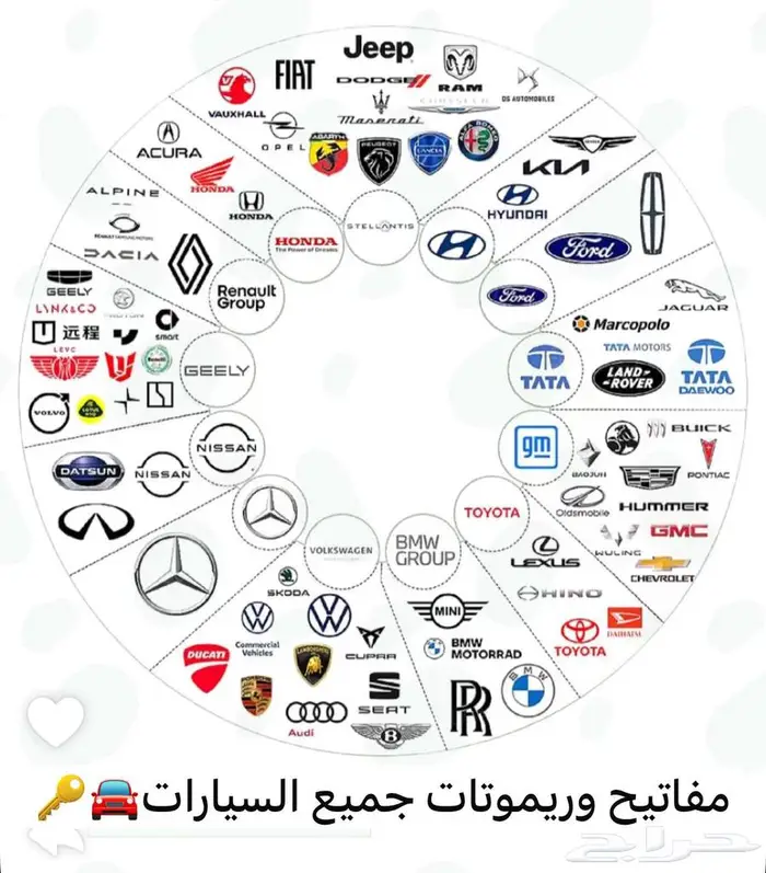 مفتاح مفاتيح ريموت ريموتات نسخ مفتاح فتح باب 0