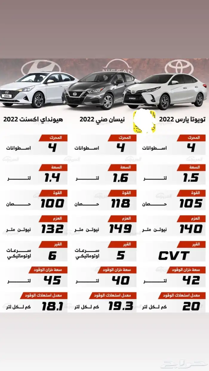 أبحث عن سيارة أقساط ماتتجاوز 20 0