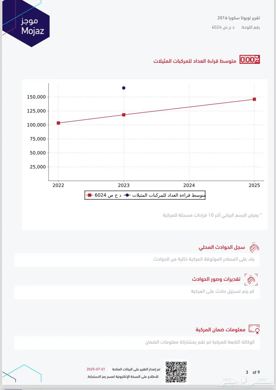 سكوياء مديل2016نص فل دبل فتحه ثلاجه شاشة ديفي دي عداد146 21