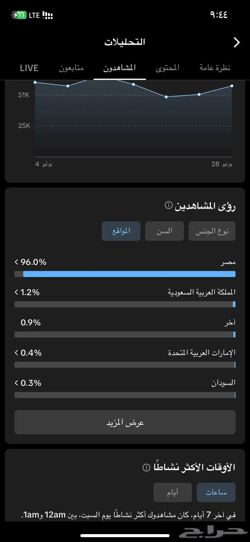 حساب تيك توك 224k محتوى تحفيز 2