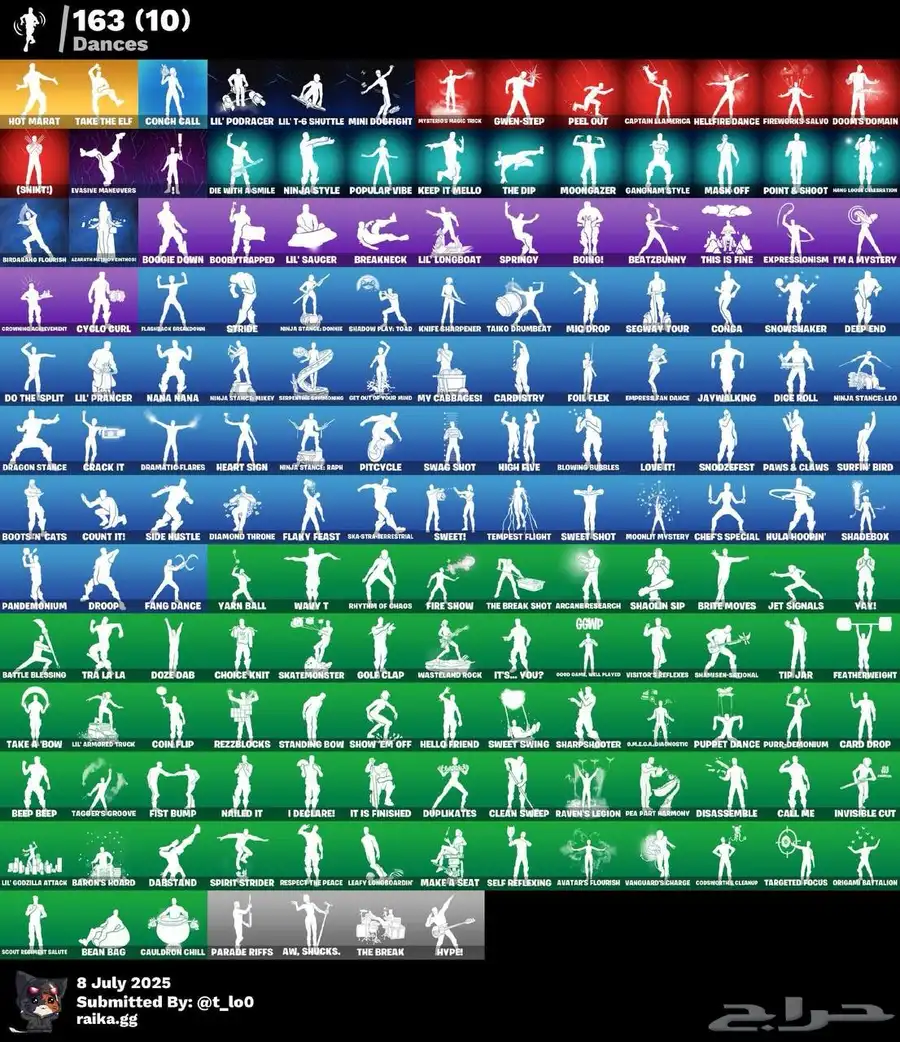 حساب فورت اساسي يربط سوى ي 5