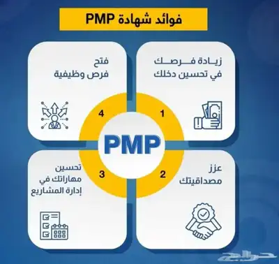 حل اختبار PMP CCNA ITIL AWS CISM P3O CSCP CIPP CAPM RMP 0