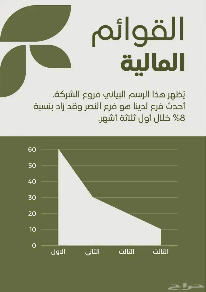 بوربوينت عروض تقديمية مميزة واحترافية 6