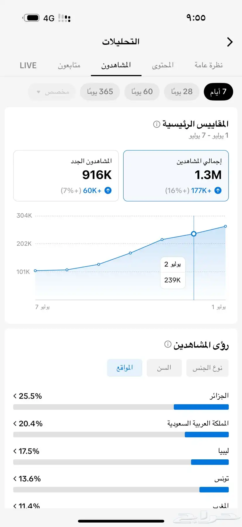 حساب تيك توك متفاعل نسبه السعوديين 20 1