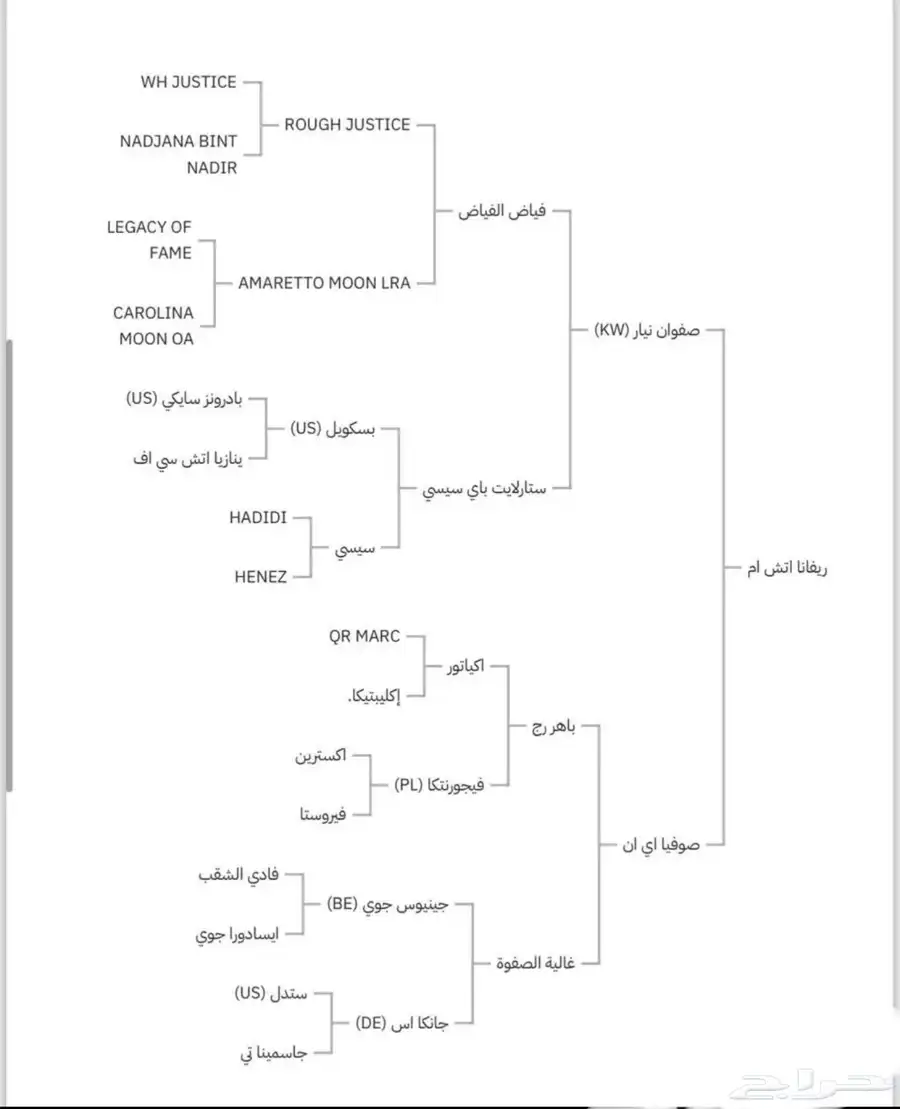 مهره واهو جمال للبيع 3