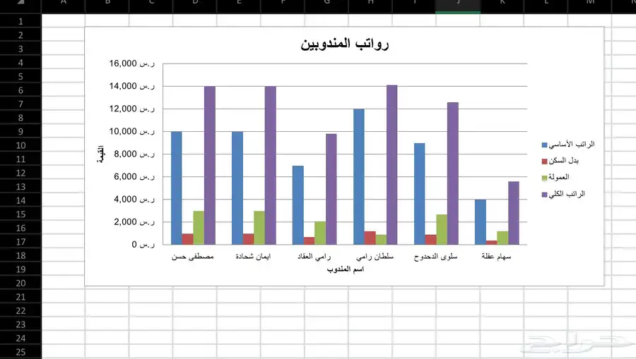 إنشاء ملف اكسل - Excel 0