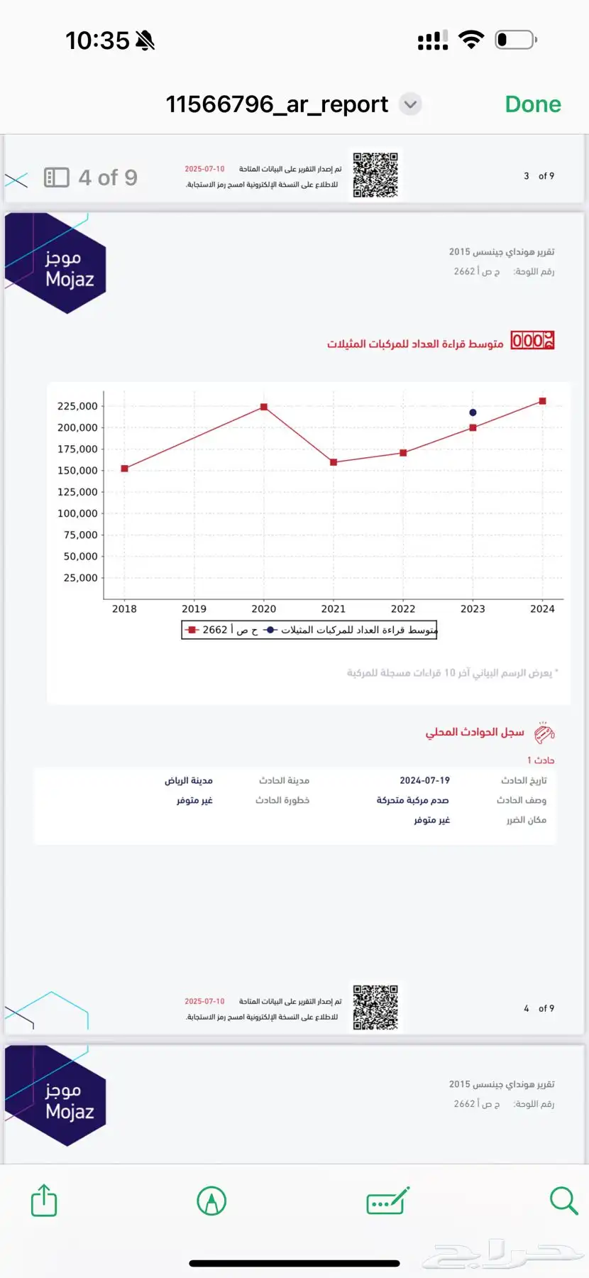 جينيسس 2015 برستيج G80 9