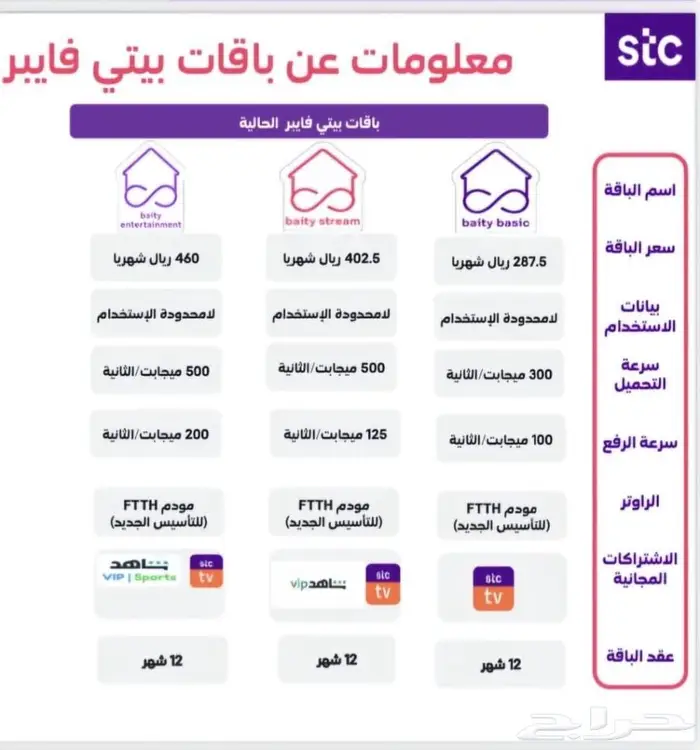 مندوب ألياف بصريةstc salam 1
