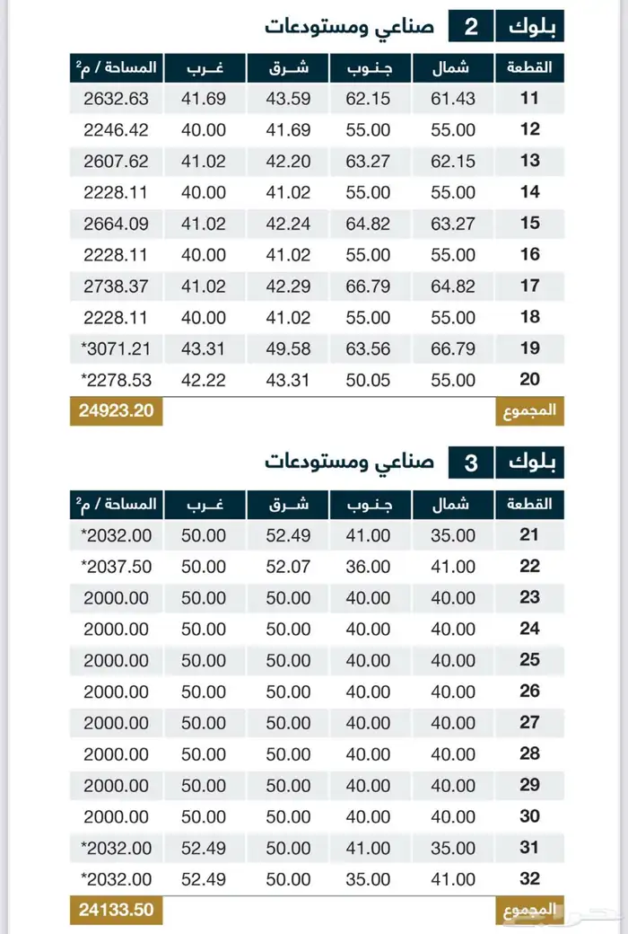اراضي صناعيه ومستودعات وسكن عمال 1