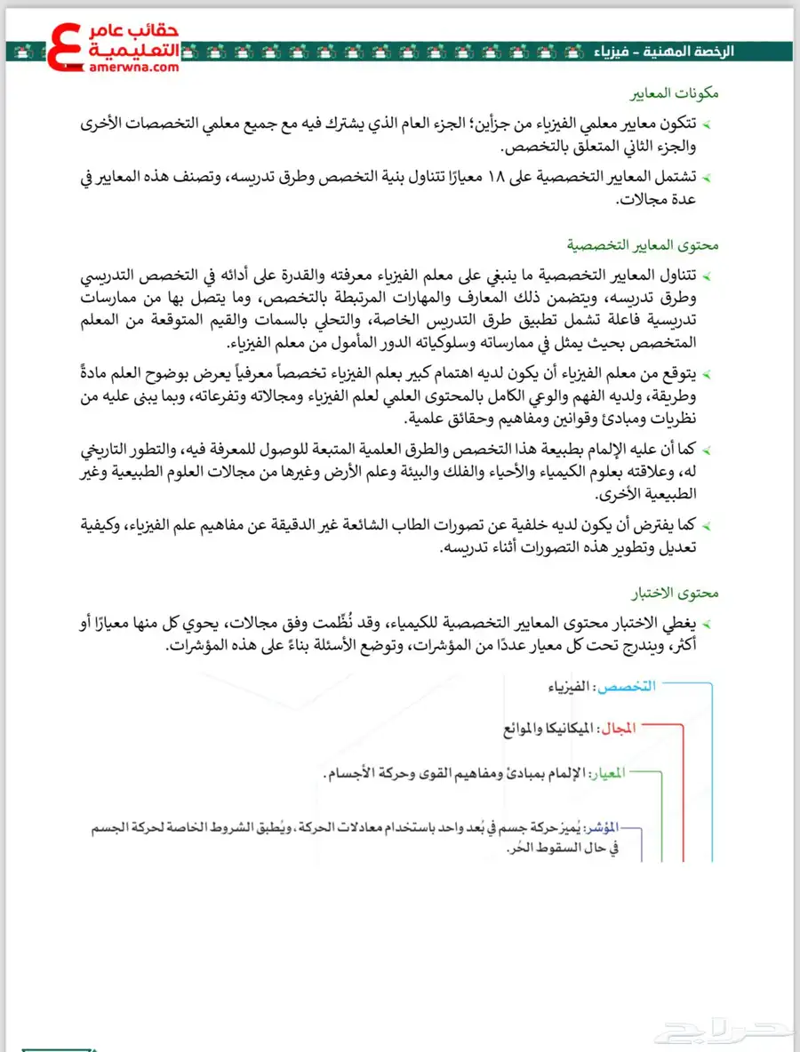 ملزمه فيزياء رخصه مهنيه 1