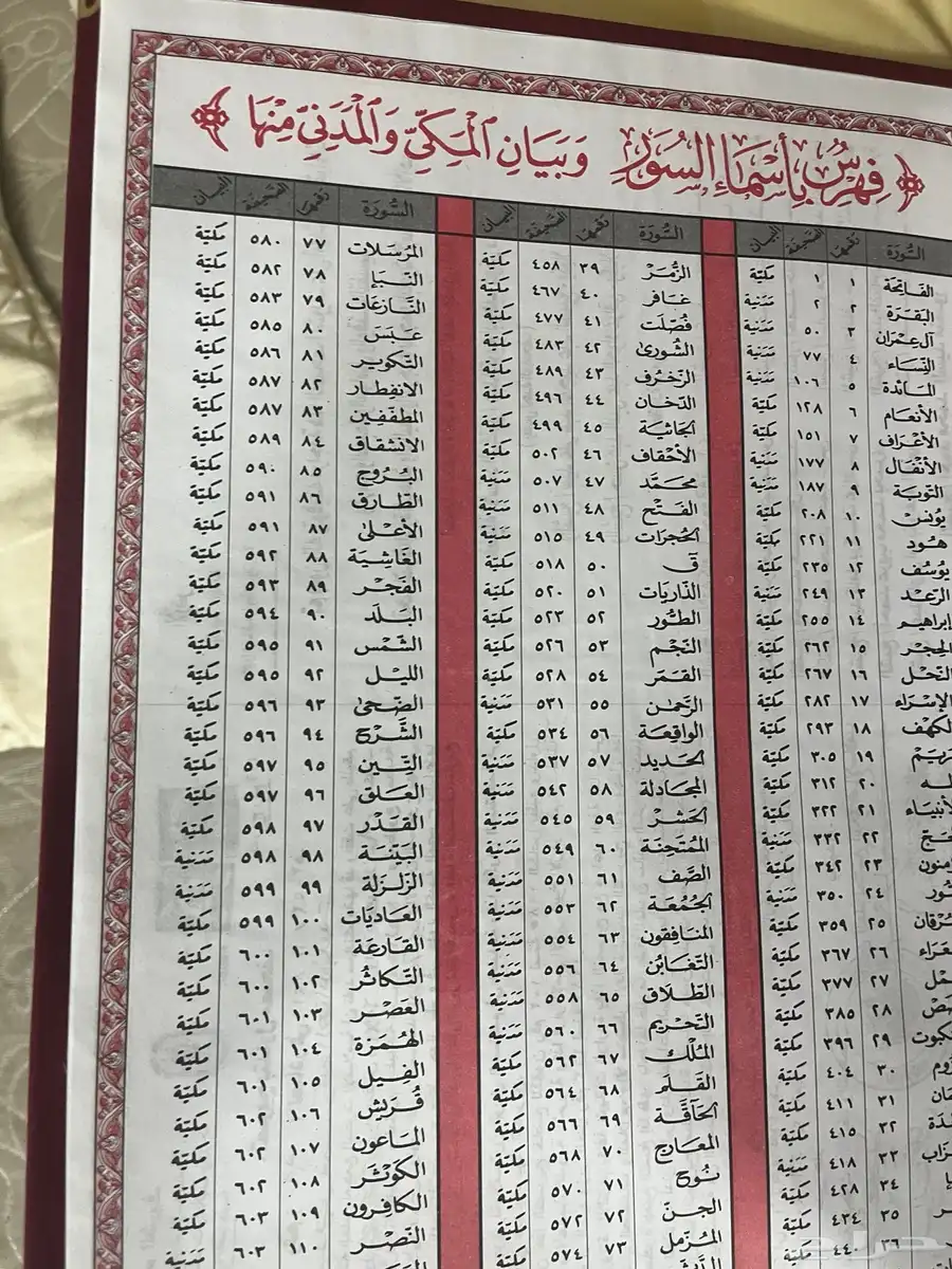 مصحف واجهة صدف 5