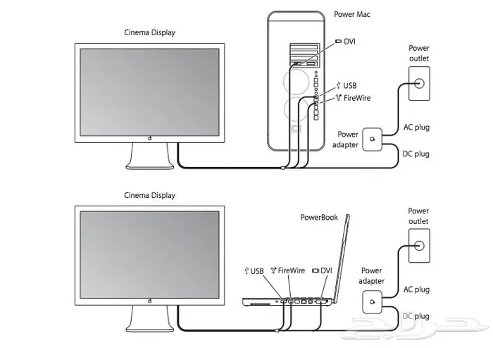 شاشة كومبيوتر مكتبي ابل Apple monitor 20 inch 6