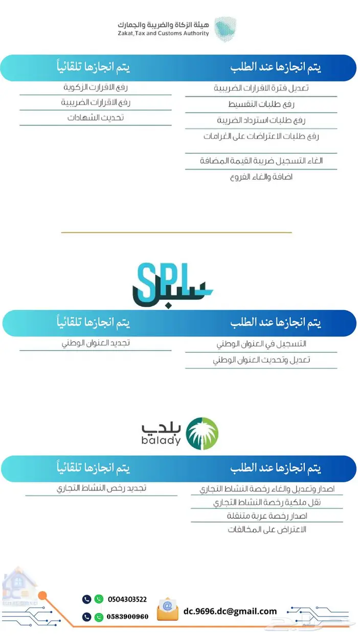 خدمات إلكترونية متكاملة لإدارة منشأتك التجارية 2