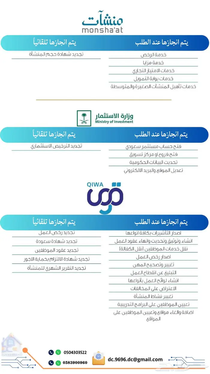 خدمات إلكترونية متكاملة لإدارة منشأتك التجارية 3