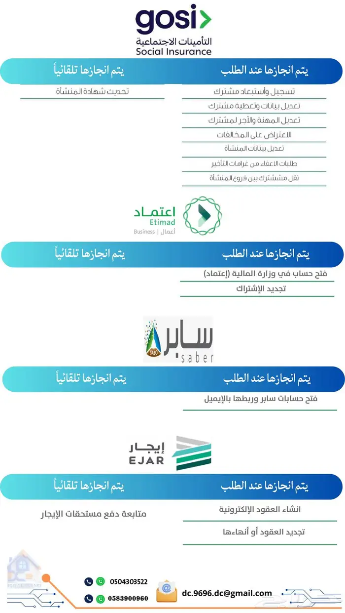 خدمات إلكترونية متكاملة لإدارة منشأتك التجارية 5