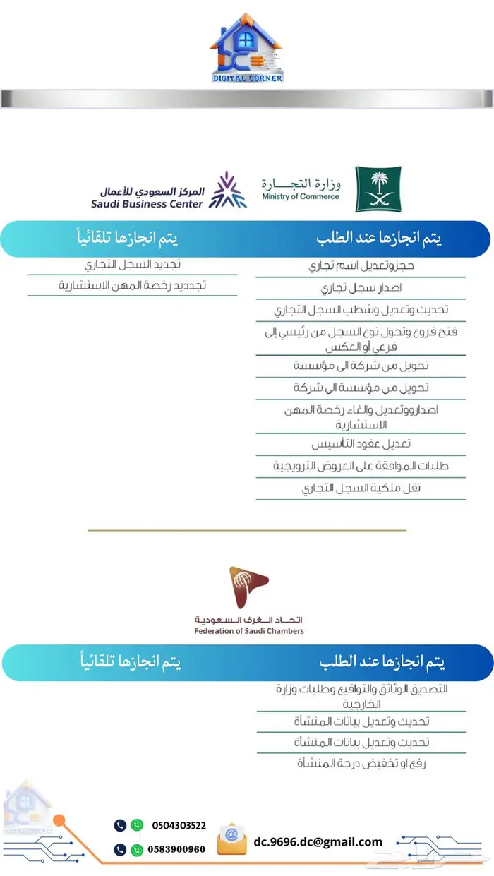 خدمات إلكترونية متكاملة لإدارة منشأتك التجارية 1