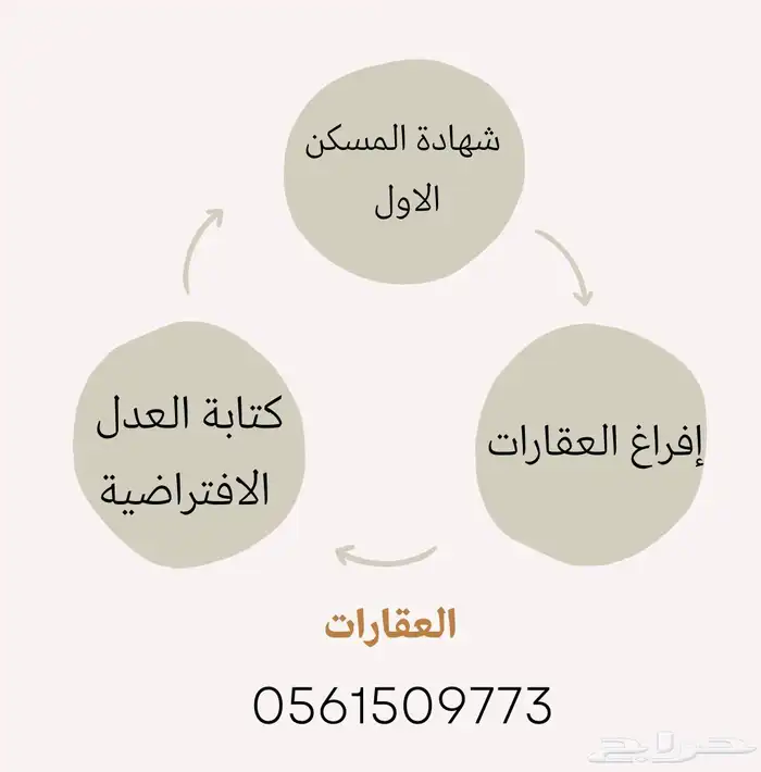الموثق أحمد الثقفي 2