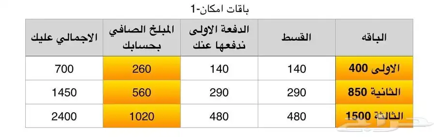 سلفه 0