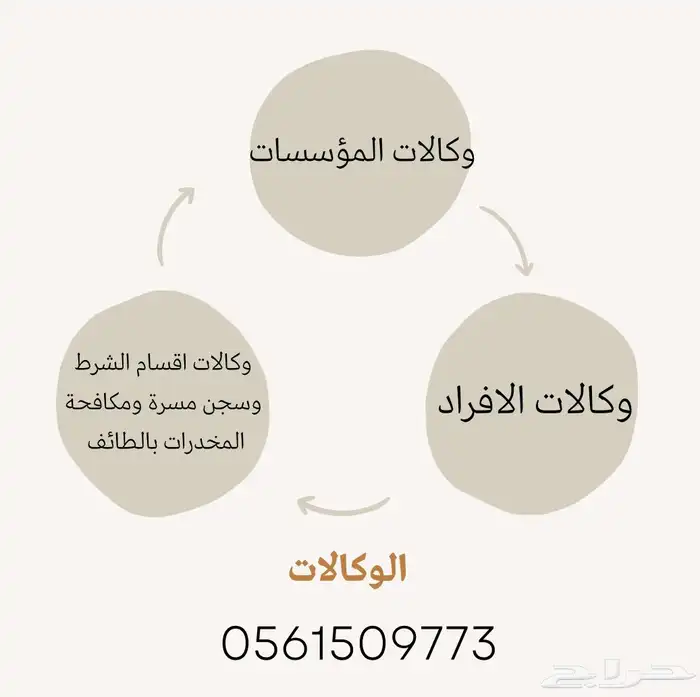 الموثق أحمد الثقفي 1
