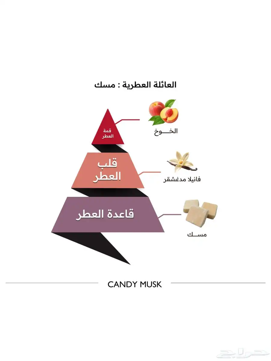 عطر كاندي مسك الماجد للعود - 150 مل 1