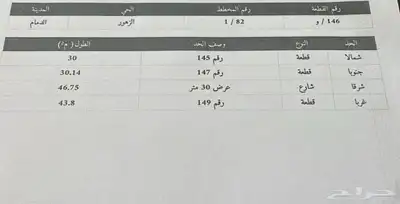 أرض تجارية ركنية للبيع بموقع وسعر ممتاز بحي الزهور الدمام 1
